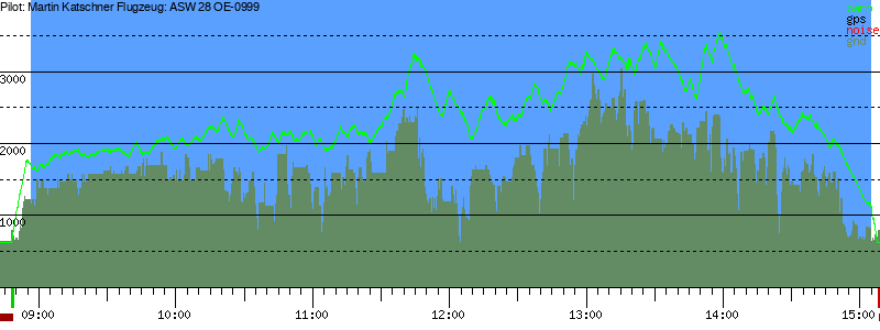 Barometer